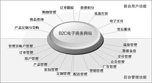 网上商城、电子商务网站解决方案_苏州华体会官方版网站登录入口_华体会(中国)

