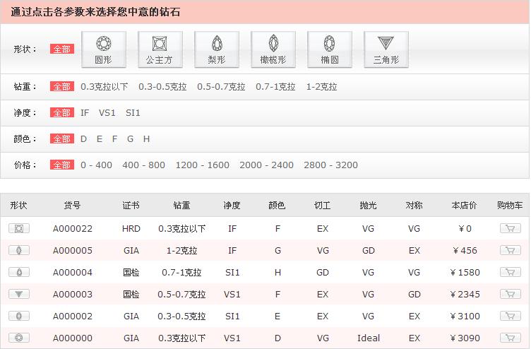 珠宝网站商城华体会官方版网站登录入口_华体会(中国)
定制解决方案