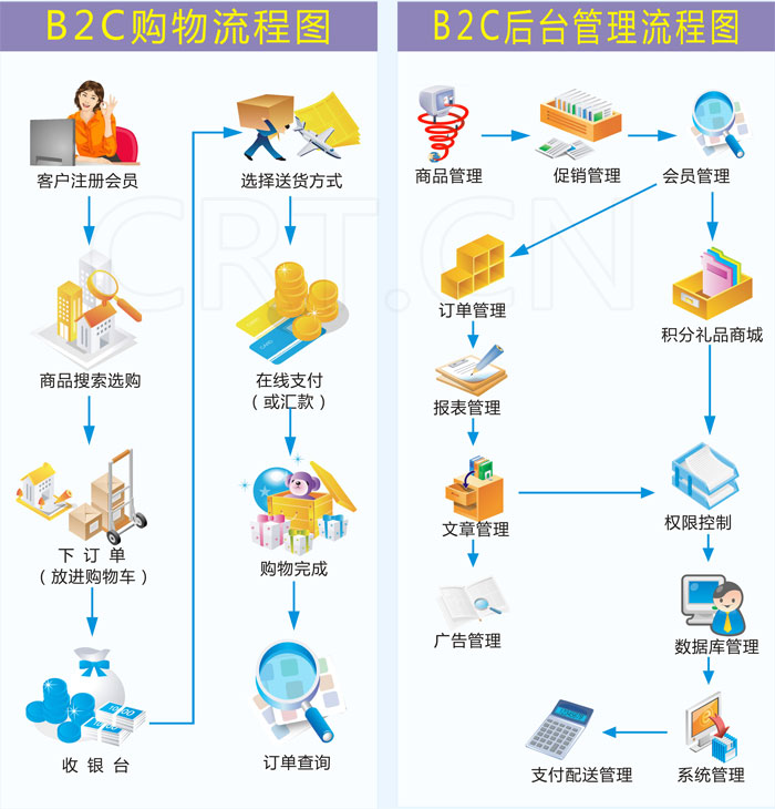 珠宝网站商城华体会官方版网站登录入口_华体会(中国)
定制解决方案