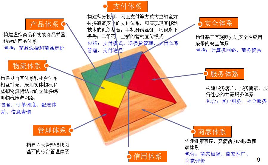 珠宝商城华体会官方版网站登录入口_华体会(中国)
定制解决方案