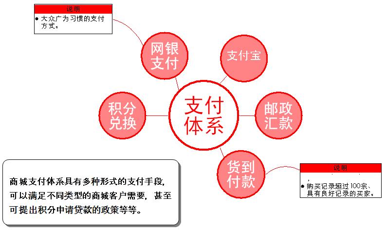 珠宝网站商城华体会官方版网站登录入口_华体会(中国)
定制解决方案