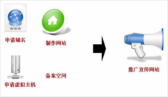 要建站，如何和华体会官方版网站登录入口_华体会(中国)
公司阐述清楚自已的想